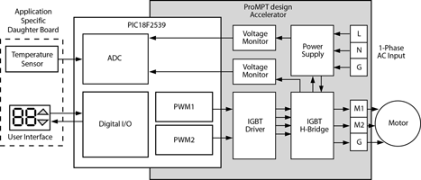 Figure 1. Block diagram of application components